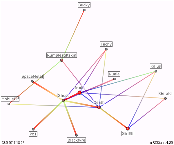 #WoD-SF-OOC relation map generated by mIRCStats v1.25